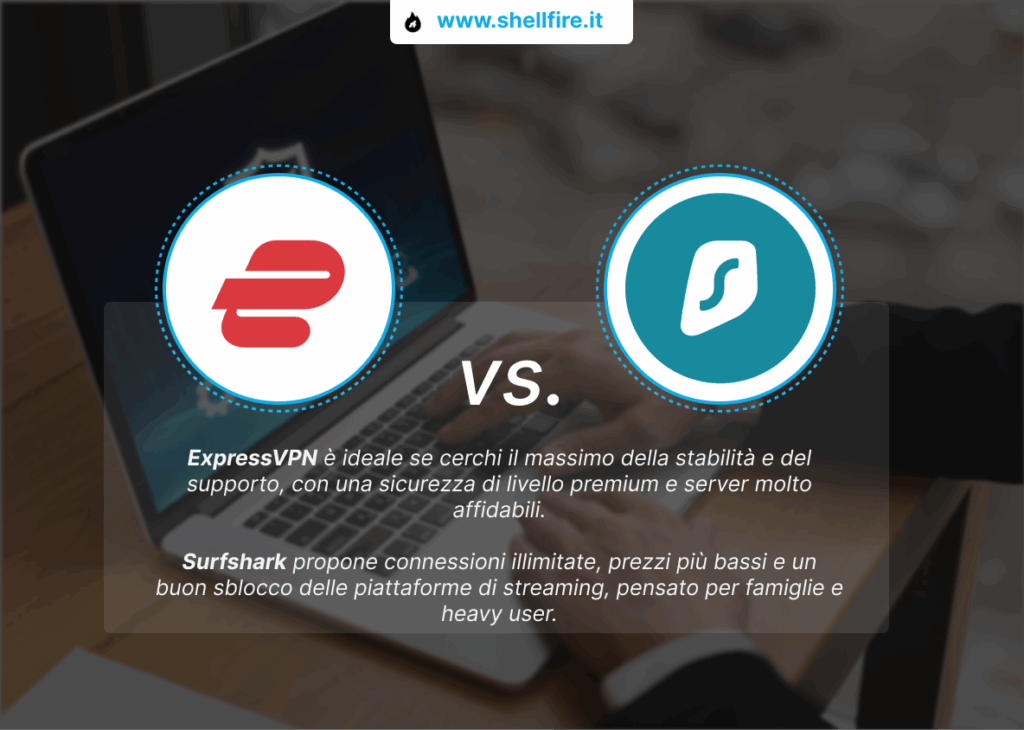 ExpressVPN vs Surfshark