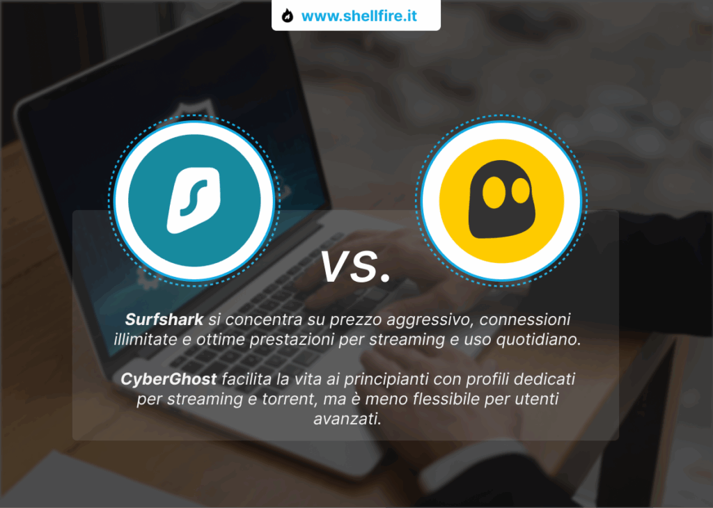 Surfshark vs CyberGhost